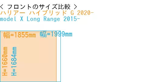 #ハリアー ハイブリッド G 2020- + model X Long Range 2015-